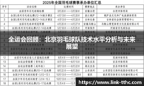 全运会回顾：北京羽毛球队技术水平分析与未来展望